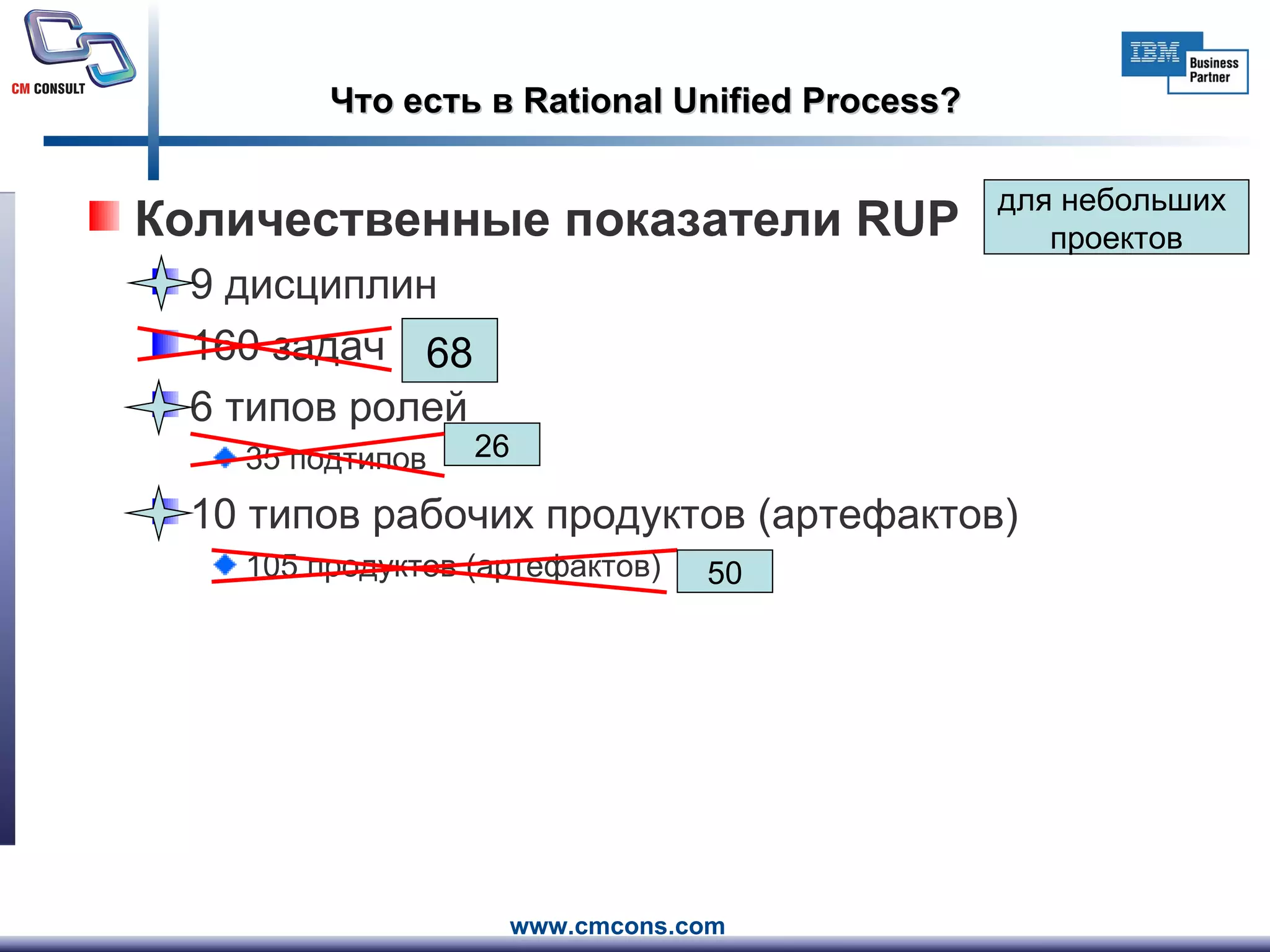 Что есть в  Rational Unified Process ? Количественные показатели  RUP 9 дисциплин 160 задач 6 типов ролей 35 подтипов 10 типов рабочих продуктов (артефактов) 105 продуктов (артефактов) для небольших  проектов 68 26 50 
