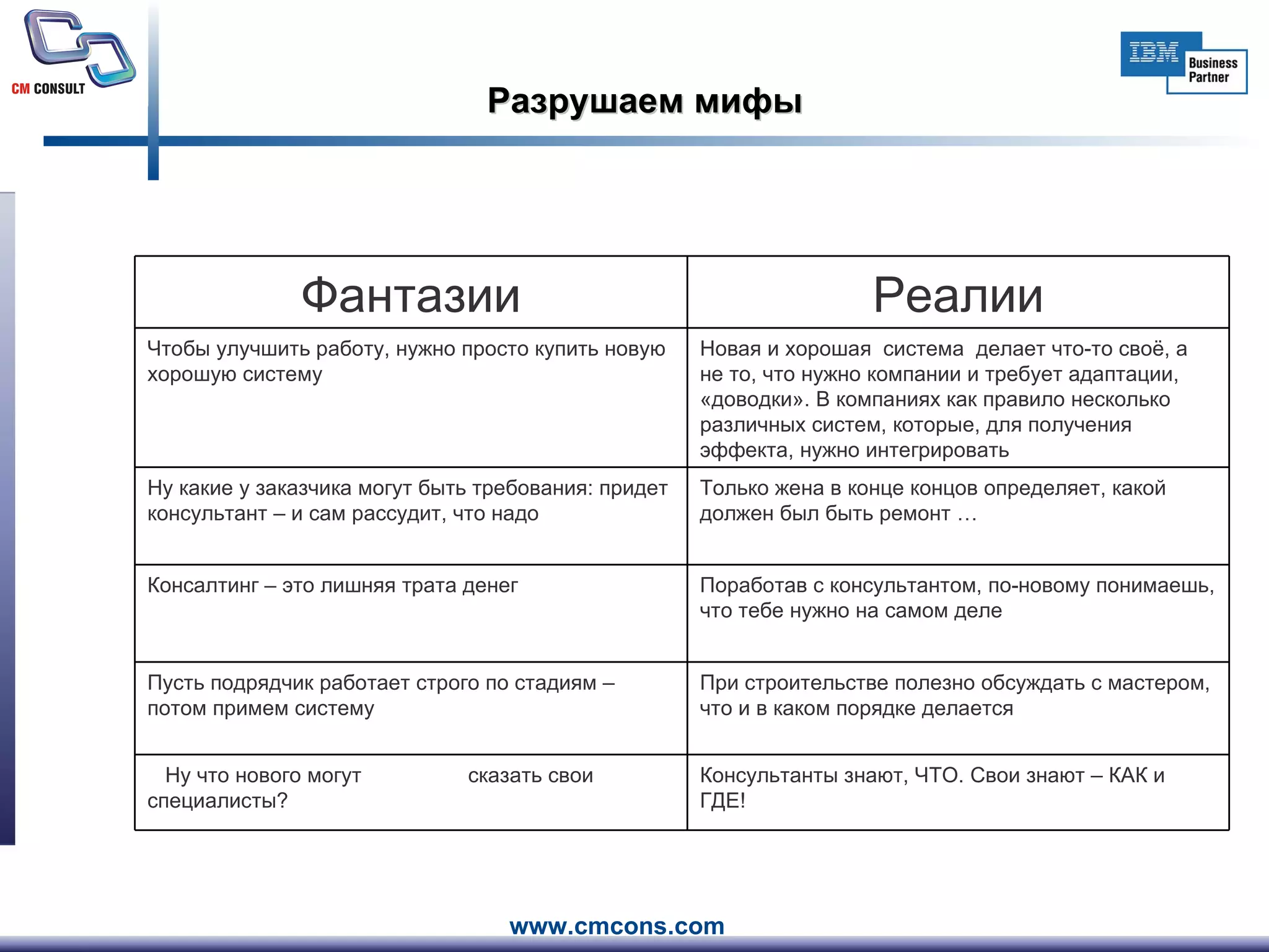 Разрушаем мифы Новая и хорошая  система  делает что-то своё, а не то, что нужно компании и требует адаптации, «доводки». В компаниях как правило несколько различных систем, которые, для получения эффекта, нужно интегрировать Чтобы улучшить работу, нужно просто купить новую хорошую систему Только жена в конце концов определяет, какой должен был быть ремонт … Ну какие у заказчика могут быть требования: придет консультант – и сам рассудит, что надо Консультанты знают, ЧТО. Свои знают – КАК и ГДЕ!  Ну что нового могут  сказать свои специалисты? При строительстве полезно обсуждать с мастером, что и в каком порядке делается Пусть подрядчик работает строго по стадиям – потом примем систему  Поработав с консультантом, по-новому понимаешь, что тебе нужно на самом деле Консалтинг – это лишняя трата денег Реалии Фантазии 