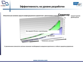 Эффективность на уровне разработки 