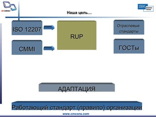 Наша цель… RUP АДАПТАЦИЯ Работающий стандарт   (правило) организации ISO 12207 CMMI Отраслевые  стандарты ГОСТы 