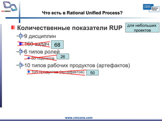 Что есть в  Rational Unified Process ? Количественные показатели  RUP 9 дисциплин 160 задач 6 типов ролей 35 подтипов 10 типов рабочих продуктов (артефактов) 105 продуктов (артефактов) для небольших  проектов 68 26 50 