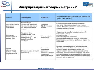 Интерпретация некоторых метрик - 2 Анализ на основе статистических данных (как тренд, так и прогноз) Влияет на… Зачем нужен Фактор Глубокий анализ изменений по релизам (версиям, сборкам) дает понять: Количество изменений (на что угодно) – сколько раз один и тот же блок кода корректировался. Возможно выявить узкое место в программе: интенсивно меняющийся блок кода может влиять на общее качество программы (потенциальное место возникновения ошибок). Возможно, необходимо изменить архитектуру блока.  Количество добавленных, удаленных и измененных строк по отношению к предыдущей версии.  Отношение новых функций к измененным. Прочие количественные метрики (число функций, классов, файлов).  Общая культура разработчиков растет или нет? Если растет – хорошо. Если нет – плохо. Если скачкообразно – соотносим менеджеров\руководителей проектов со скачками. Выделяем сложные проекты, проблемные модули или подсистемы  Качество кода, его прозрачность. Код должен быть документирован. Если соотношение кода к комментарию не 1:4, то разработчик обязан доработать. Количество комментариев на единицу кода. Сигнал опасности при выявлении увеличения количества строк во время выполнения типового запроса Используем для оценки сложности на ранних этапах на основе статистики.  Понимание КПД.Отслеживаем всплески.  Меряем общую температуру. Эта метрика принимается во внимание при анализе реализации запроса. Количество строк на реализацию требования. 