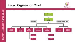 HumanResourceManagement
Project Organisation Chart
 