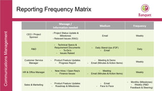 CommunicationsManagement
Reporting Frequency Matrix
 