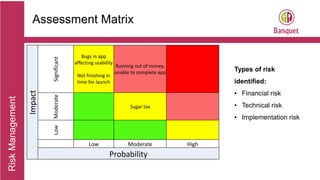 RiskManagement
Assessment Matrix
Impact
Significant Bugs in app
affecting usability
Not finishing in
time for launch
Running out of money,
unable to complete app
Moderate
Sugar tax
Low
Low Moderate High
Probability
Types of risk
identified:
• Financial risk
• Technical risk
• Implementation risk
 