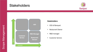 Aaaaaaaaaaa
Scope Management 2
ScopeManagement
Stakeholders
Stakeholders
• CEO of Banquet
• Restaurant Owner
• R&D manager
• Customer Service
 