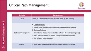 ScheduleManagement
Critical Path Management
Activity Management
Office - Hire UCD enterprise pod until we have office up and running
Software Development
A. Communication:
- Initially have daily stand-up meeting and weekly formal meeting
B. Software Release:
- 4 months for the development of the software (1 month contingency)
- Beta trial/soft release to friends, family and limited client base
- Fix software bugs (2 weeks)
Clients - Build client base while carrying out market research in parallel
 