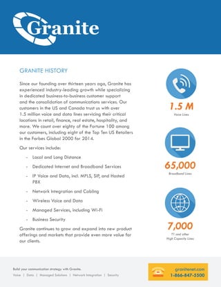 granitenet.com
1-866-847-5500
Build your communication strategy with Granite.
Voice | Data | Managed Solutions | Network Integration | Security
GRANITE HISTORY
Since our founding over thirteen years ago, Granite has
experienced industry-leading growth while specializing
in dedicated business-to-business customer support
and the consolidation of communications services. Our
customers in the US and Canada trust us with over
1.5 million voice and data lines servicing their critical
locations in retail, finance, real estate, hospitality, and
more. We count over eighty of the Fortune 100 among
our customers, including eight of the Top Ten US Retailers
in the Forbes Global 2000 for 2014.
Our services include:
-	 Local and Long Distance
-	 Dedicated Internet and Broadband Services
-	 IP Voice and Data, incl. MPLS, SIP, and Hosted
PBX
-	 Network Integration and Cabling
-	 Wireless Voice and Data
-	 Managed Services, including Wi-Fi
-	 Business Security
Granite continues to grow and expand into new product
offerings and markets that provide even more value for
our clients.
1.5 M
Voice Lines
65,000
Broadband Lines
7,000
T1 and other
High Capacity Lines
 