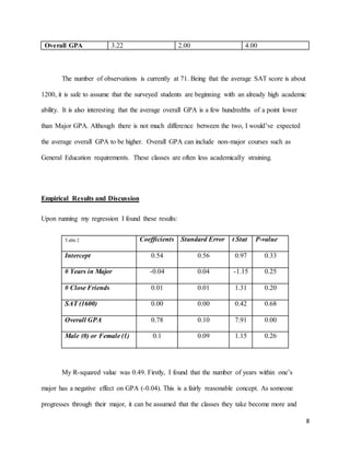 8
Overall GPA 3.22 2.00 4.00
The number of observations is currently at 71. Being that the average SAT score is about
1200, it is safe to assume that the surveyed students are beginning with an already high academic
ability. It is also interesting that the average overall GPA is a few hundredths of a point lower
than Major GPA. Although there is not much difference between the two, I would’ve expected
the average overall GPA to be higher. Overall GPA can include non-major courses such as
General Education requirements. These classes are often less academically straining.
Empirical Results and Discussion
Upon running my regression I found these results:
Table 2 Coefficients Standard Error t Stat P-value
Intercept 0.54 0.56 0.97 0.33
# Years in Major -0.04 0.04 -1.15 0.25
# Close Friends 0.01 0.01 1.31 0.20
SAT (1600) 0.00 0.00 0.42 0.68
Overall GPA 0.78 0.10 7.91 0.00
Male (0) or Female (1) 0.1 0.09 1.15 0.26
My R-squared value was 0.49. Firstly, I found that the number of years within one’s
major has a negative effect on GPA (-0.04). This is a fairly reasonable concept. As someone
progresses through their major, it can be assumed that the classes they take become more and
 
