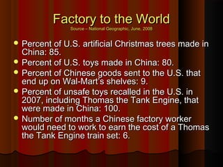 Factory to the WorldFactory to the World
Source – National Geographic, June, 2008Source – National Geographic, June, 2008
 Percent of U.S. artificial Christmas trees made inPercent of U.S. artificial Christmas trees made in
China: 85.China: 85.
 Percent of U.S. toys made in China: 80.Percent of U.S. toys made in China: 80.
 Percent of Chinese goods sent to the U.S. thatPercent of Chinese goods sent to the U.S. that
end up on Wal-Mart’s shelves: 9.end up on Wal-Mart’s shelves: 9.
 Percent of unsafe toys recalled in the U.S. inPercent of unsafe toys recalled in the U.S. in
2007, including Thomas the Tank Engine, that2007, including Thomas the Tank Engine, that
were made in China: 100.were made in China: 100.
 Number of months a Chinese factory workerNumber of months a Chinese factory worker
would need to work to earn the cost of a Thomaswould need to work to earn the cost of a Thomas
the Tank Engine train set: 6.the Tank Engine train set: 6.
 
