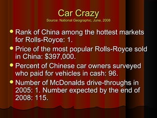 Car CrazyCar Crazy
Source: National Geographic, June, 2008Source: National Geographic, June, 2008
Rank of China among the hottest marketsRank of China among the hottest markets
for Rolls-Royce: 1.for Rolls-Royce: 1.
Price of the most popular Rolls-Royce soldPrice of the most popular Rolls-Royce sold
in China: $397,000.in China: $397,000.
Percent of Chinese car owners surveyedPercent of Chinese car owners surveyed
who paid for vehicles in cash: 96.who paid for vehicles in cash: 96.
Number of McDonalds drive-throughs inNumber of McDonalds drive-throughs in
2005: 1. Number expected by the end of2005: 1. Number expected by the end of
2008: 115.2008: 115.
 