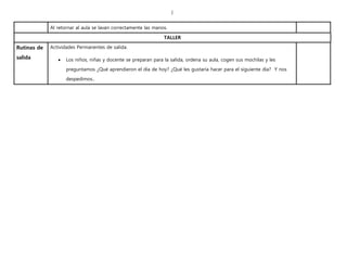 |
Al retornar al aula se lavan correctamente las manos.
TALLER
Rutinas de
salida
Actividades Permanentes de salida.
 Los niños, niñas y docente se preparan para la salida, ordena su aula, cogen sus mochilas y les
preguntamos ¿Qué aprendieron el día de hoy? ¿Qué les gustaría hacer para el siguiente día? Y nos
despedimos..
 