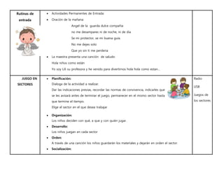 Rutinas de
entrada
 Actividades Permanentes de Entrada:
 Oración de la mañana:
Angel de la guarda dulce compañía
no me desampares ni de noche, ni de dia
Se mi protector, se mi buena guía.
No me dejes solo
Que yo sin ti me perderia
 La maestra presenta una canción de saludo:
Hola niños como están
Yo soy Lili su profesora y he venido para divertirnos hola hola como estan…
JUEGO EN
SECTORES
 Planificación:
Dialoga de la actividad a realizar.
Dar las indicaciones previas, recordar las normas de convivencia, indicarles que
se les avisará antes de terminar el juego, permanecer en el mismo sector hasta
que termine el tiempo.
Elige el sector en el que desea trabajar
 Organización:
Los niños deciden con qué, a que y con quién jugar.
 Desarrollo:
Los niños juegan en cada sector
 Orden:
A través de una canción los niños guardarán los materiales y dejarán en orden el sector.
 Socialización:
Radio
USB
Juegos de
los sectores
 