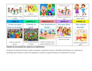 |
PROCESO DE EVALUACIÓN DEL LOGRO DE LA COMPETENCIA :
Se aplicará una evaluación formativa, donde se analizarán y registrarán los logros y dificultades identificadas en sus evidencias de
aprendizaje para tomarlas en cuenta como diagnóstico y realizar los reajustes necesarios en la planificación curricular.
Evidencia: Propone y realiza
un juego.
Evidencia:
Representaciones gráficas. Evidencia: Registro gráfico. Evidencia: Creaciones con
masa.
Evidencia: Observación y
registro gráfico.
LUNES 22 MARTES 23 MIERCOLES 24 JUEVES 25 VIERNES 26
Lo que me gusta
hacer en mi jardin”
Evidencia: Creaciones
gráficas.
“Creamos un
mural”
Evidencia: Mural realizado
en equipo.
“ Nos divertimos en
familia”
Evidencia: Participa de los
juegos integrando a todos.
“Una gran fiesta ”
Evidencia: Acuerdos para
disfrutar de la fiesta.
“Una creación
divertida”
Evidencia: Representación
gráfica.
 