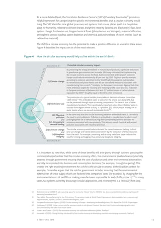 13© TEARFUND 2016
At a more detailed level, the Stockholm Resilience Centre’s (SRC’s) Planetary Boundaries50
provides a
helpful framework for categorising the specific environmental benefits that a circular economy would
bring. The SRC identifies nine global processes and systems that ensure planet earth is a hospitable
place for humanity, relating to climate change, biosphere integrity (species and biodiversity) loss, land
system change, freshwater use, biogeochemical flows (phosphorous and nitrogen), ocean acidification,
atmospheric aerosol loading, ozone depletion and chemical pollution/release of novel entities (such as
radioactive material).
The shift to a circular economy has the potential to make a positive difference in several of these areas:
Figure 4 describes the impact on six of the most relevant.
	 Figure 4 	 How the circular economy would help us live within the earth’s limits
Potential circular economy impact
(i) Climate change
By preserving the energy embedded in manufactured products, significant reductions
in greenhouse gas emissions can be made. McKinsey estimates that implementing
the circular economy across the food, built environment and transport sectors in
Europe could reduce emissions by 81 per cent by 2050. To give a specific example,
according to evidence submitted to the World Trade Organisation by Caterpillar,
its remanufactured piston heads save 60 per cent of the emissions associated with
manufacturing from scratch.51
Similarly, the European Environment Agency finds that
more ambitious targets for recycling and reducing landfill could lead to a reduction
in European emissions of between 424 and 617 million tonnes of carbon dioxide
equivalent by 203552
(roughly equal to the UK’s entire emissions).
(ii) Freshwater use
The production of a typical mobile phone takes six bathtubs of water (more than
1,000 litres).53
This embedded water is lost when the phone goes to landfill, but
can be preserved through repair or reusing components. The same is true of other
manufactured products. This is particularly important where the embedded water is
sourced from regions where scarcity is a problem. (1.2 billion people already live in
water basins where use exceeds sustainable limits.54
)
(iii) Chemical
pollution
and
(iv) Atmospheric
aerosol loading
In the same way that the circular economy preserves embedded water, it can reduce
the need to emit pollutants. Pollution is embedded in manufactured products, and
prolonging their life or remanufacturing their components removes the need for
emissions associated with new products. This reduces overall chemical and aerosol
pollution associated with industrial processes.
(v) Land use change
and
(vi) Biosphere
integrity
The circular economy would reduce demand for natural resources, helping to limit
land use change and habitat destruction driven by the extraction of these resources
from the earth. For example, preserving and re-using metal and paper reduces the
need for mining and logging, thus preserving biosphere integrity.
Planetary
B o u n da ry
Planetary
B o u n da ry
51525354
It is important to note that, while some of these benefits will arise purely through business pursuing the
commercial opportunities that the circular economy offers, the environmental dividend can only be fully
attained through government ensuring that the cost of pollution and other environmental externalities
are fully incorporated into business and consumption decisions (for example, through tax policy). This
creates the right enabling environment for a shift to the circular economy. In the Brazilian context for
example, Fernandes argues that the role for government includes ‘ensuring that the environmental
externalities of linear supply chains are factored into companies’ costs (for example, by charging for the
environmental costs of landfills or making manufacturers responsible for end-of-life products)’.55
In many
cases, tax systems currently discourage circular approaches, and reversing this is a necessary first step.
	50	 Rockstrom J et al. (2009) ‘A safe operating space for humanity’, Nature Volume 461(24). See also www.stockholmresilience.org/research/
planetary-boundaries.html
	51	 Caterpilllar, ‘Remanufacturing for the 21st century’. Presentation made at World Trade Organisation, slides available here: www.wto.org/
english/forums_e/public_forum12_e/session40snodgress_e.pdf
	52	 European Environment Agency (2016) Circular economy in Europe – developing the knowledge base, EEA Report No 2/2016, Copenhagen
	53	 Yoshikawa M (2008) ‘Urban miners look for precious metals in cell phones’, Reuters. See also http://voices.nationalgeographic.com/
2015/04/09/daily-life-takes-how-much-water
	54	 Evans A and Gower R (2015) The restorative economy: our unfinished millennium jubilee, Tearfund
	 55	 Fernandes A (2016) Closing the loop: the benefits of the circular economy for developing countries and emerging economies, Tearfund
 