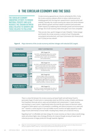 22 Virtuous circle:	 How the circular economy can create jobs and save lives in LOW AND MIDDLE-INCOME countries
	 8	 The circular economy and the SDGs
Circular economy approaches are critical to achieving the SDGs. Firstly,
the circular economy underpins efforts to reduce material poverty by
shielding growth from the long-term upward trend in resource prices and
volatility. Secondly, the circular economy also reduces the tension between
goals related to growth and those related to pollution (and associated
health impacts): by weakening the link between growth and environmental
damage, the circular economy makes these goals much more compatible.
There are also clear, specific linkages to Goals 3 (health), 7 (clean energy)
and 8 (work), the circular economy is central to Goal 12 (sustainable
consumption and production), and Goals 9 (innovation and infrastructure)
and 11 (cities) are also relevant.
	 Figure 6	 Major elements of the circular economy and their linkages with selected SDG targets
CE practice Direct contribution INDirect contribution
SDG Target 1.2
By 2030, reduce at least by
half the proportion of men,
women and children of all
ages living in poverty in all
its dimensions according to
national definitions
SDG Target 10.1
By 2030, progressively
achieve and sustain income
growth of the bottom 40 per
cent of the population at a
rate higher than the national
average
Materials recycling
Industrial symbiosis
Remanufacturing
and repair
Anaerobic digestion 
biogas production
SDG Target 3.9
By 2030, substantially reduce the number
of deaths and illnesses from hazardous
chemicals and air, water and soil pollution
and contamination
SDG Target 4.4
By 2030, substantially increase the number
of youth and adults who have relevant
skills, including technical and vocational
skills, for employment, decent jobs and
entrepreneurship
SDG Target 8.2
Achieve higher levels of economic
productivity through diversification,
technological upgrading and innovation,
including through a focus on high-value
added and labour-intensive sectors
SDG Target 7.2
By 2030, increase substantially the share of
renewable energy in the global energy mix
There is a close link between the circular economy and ‘good health and well-being’ (Goal 3),
particularly Target 3.9 which aims to ‘substantially reduce by 2030 the number of deaths and illnesses
from hazardous chemicals and air, water and soil pollution and contamination’. E-waste recovery
and recycling is a case in point: it significantly lowers the total life cycle impacts of electronic waste
compared to other options such as incineration or landfilling, and reduces emissions to air, water and
soil.85
However, e-waste recyclers in low and middle-income countries are highly exposed to a wide
range of toxins detrimental to human health, including heavy metals such as lead and mercury.
Regarding Goal 7 on affordable and clean energy, the circular economy can help to reduce overall energy
needs and achieve higher rates of energy efficiency, for instance through recovery of waste heat of
industrial processes or biogas production through anaerobic digestion.
	85	 Wäger PA, Hischier R and Eugster M (2011) ‘Environmental impacts of the Swiss collection and recovery systems for Waste Electrical and
Electronic Equipment (WEEE): a follow-up.’ Science of theTotal Environment 409 (2011) pp1746–1756
the circular economy
underpins efforts to reduce
material poverty And also
reduces the tension between
goals related to growth and
those related to pollution
 