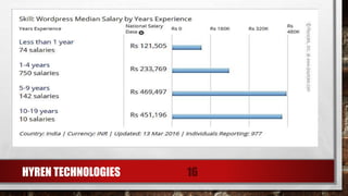 HYREN TECHNOLOGIES 16
 