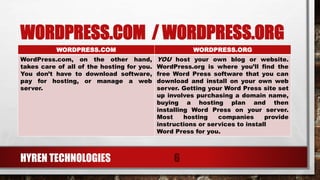 WORDPRESS.COM / WORDPRESS.ORG
WORDPRESS.COM WORDPRESS.ORG
WordPress.com, on the other hand,
takes care of all of the hosting for you.
You don’t have to download software,
pay for hosting, or manage a web
server.
YOU host your own blog or website.
WordPress.org is where you’ll find the
free Word Press software that you can
download and install on your own web
server. Getting your Word Press site set
up involves purchasing a domain name,
buying a hosting plan and then
installing Word Press on your server.
Most hosting companies provide
instructions or services to install
Word Press for you.
HYREN TECHNOLOGIES 6
 