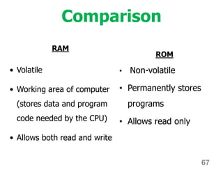 Comparison
RAM
• Volatile
• Working area of computer
(stores data and program
code needed by the CPU)
• Allows both read and write
ROM
• Non-volatile
• Permanently stores
programs
• Allows read only
67
 