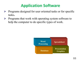 Application Software
88
Presentation
Graphics
Spreadsheet
Database
Word
Processing
 Programs designed for user oriented tasks or for specific
tasks.
 Programs that work with operating system software to
help the computer to do specific types of work.
 