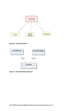 ACI ACRIS Semantic Model for Service Oriented Architecture v1.0 | PDF