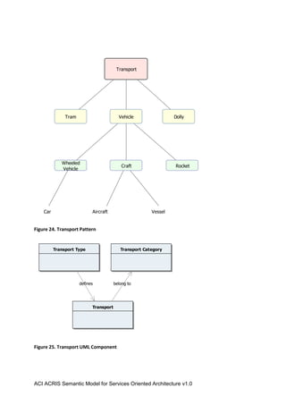 ACI ACRIS Semantic Model for Service Oriented Architecture v1.0 | PDF
