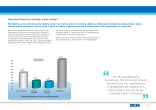 5
How much stock do you keep in your stores?
The stock issue is a delicate one for factory stores. Too much is a drain on working capital, too little leaves maintenance and operations teams
hanging around waiting for stock to arrive – which is a waste of resource and will inevitably have a detrimental effect on production.
We asked our respondents how much stock is kept in their
factory stores. The results demonstrate that UK industry is
failing to find the balance between stock held in stores and
stock that needs to be sourced externally. More than half
of respondents answered that their stores kept more than
£250,000 of inventory on site, with 27 per cent of respondents
declaring that their stores carried less than £50,000 of stock.
The results appear to show either very thin stock levels, which
will impact uptime, or overstocking, which has the potential for
multiple impacts, not least working capital.
Ideally, we would recommend a 60/40 split, with 60 per cent of
all purchases made by stores and 40 per cent by engineers.
For all manufacturing
businesses, the storeroom should
be predicting the requirements
of production not reacting to it.
I worry that in the UK we are
culturally stuck in the past.
 