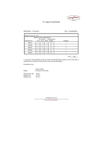 ISO Testing Report-1