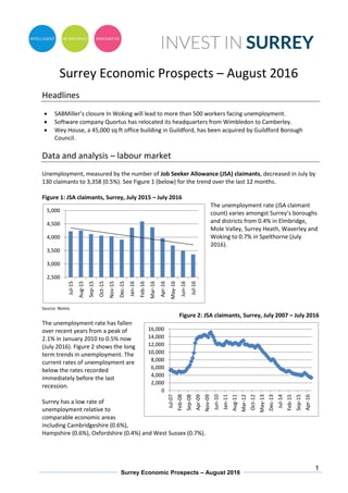 1
Surrey Economic Prospects – August 2016
0
2,000
4,000
6,000
8,000
10,000
12,000
14,000
16,000
Jul-07
Feb-08
Sep-08
Apr-09
Nov-09
Jun-10
Jan-11
Aug-11
Mar-12
Oct-12
May-13
Dec-13
Jul-14
Feb-15
Sep-15
Apr-16
2,500
3,000
3,500
4,000
4,500
5,000
Jul-15
Aug-15
Sep-15
Oct-15
Nov-15
Dec-15
Jan-16
Feb-16
Mar-16
Apr-16
May-16
Jun-16
Jul-16
Surrey Economic Prospects – August 2016
Headlines
 SABMiller’s closure In Woking will lead to more than 500 workers facing unemployment.
 Software company Quortus has relocated its headquarters from Wimbledon to Camberley.
 Wey House, a 45,000 sq ft office building in Guildford, has been acquired by Guildford Borough
Council.
Data and analysis – labour market
Unemployment, measured by the number of Job Seeker Allowance (JSA) claimants, decreased in July by
130 claimants to 3,358 (0.5%). See Figure 1 (below) for the trend over the last 12 months.
Figure 1: JSA claimants, Surrey, July 2015 – July 2016
The unemployment rate (JSA claimant
count) varies amongst Surrey’s boroughs
and districts from 0.4% in Elmbridge,
Mole Valley, Surrey Heath, Waverley and
Woking to 0.7% in Spelthorne (July
2016).
Source: Nomis
Figure 2: JSA claimants, Surrey, July 2007 – July 2016
The unemployment rate has fallen
over recent years from a peak of
2.1% in January 2010 to 0.5% now
(July 2016). Figure 2 shows the long
term trends in unemployment. The
current rates of unemployment are
below the rates recorded
immediately before the last
recession.
Surrey has a low rate of
unemployment relative to
comparable economic areas
including Cambridgeshire (0.6%),
Hampshire (0.6%), Oxfordshire (0.4%) and West Sussex (0.7%).
 