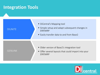 Integration Tools
 DiCentral’s Mapping tool
 Simple setup and adapt subsequent changes in
ERP/MRP
 Easily transfer data to and from Base2
DIUNITE
 Older version of Base2’s integration tool
 Offer several layouts that could import into your
ERP/MRP
GENLINK
 