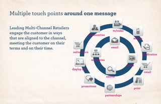 Multiple touch points around one message
Leading Multi-Channel Retailers
engage the customer in ways
that are aligned to the channel,
meeting the customer on their
terms and on their time.
online store
email
search
partnerships
promotions
print
kiosk
syndication
microsites
display ads
communities
mobile
tv/video
retail
 