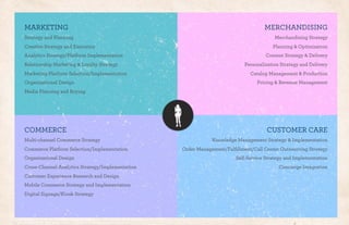 !"#$%&"'(#()*""+,-+.(
)*"/01+2342#".((
!56+2&+",+(
MERCHANDISING
Merchandising Strategy
Planning & Optimization
Content Strategy & Delivery
Personalization Strategy and Delivery
Catalog Management & Production
Pricing & Revenue Management
CUSTOMER CARE
Knowledge Management Strategy & Implementation
Order Management/Fulﬁllment/Call Center Outsourcing Strategy
Self-Service Strategy and Implementation
Concierge Integration
COMMERCE
Multi-channel Commerce Strategy
Commerce Platform Selection/Implementation
Organizational Design
Cross-Channel Analytics Strategy/Implementation
Customer Experience Research and Design
Mobile Commerce Strategy and Implementation
Digital Signage/Kiosk Strategy
MARKETING
Strategy and Planning
Creative Strategy and Execution
Analytics Strategy/Platform Implementation
Relationship Marketing & Loyalty Strategy
Marketing Platform Selection/Implementation
Organizational Design
Media Planning and Buying
 
