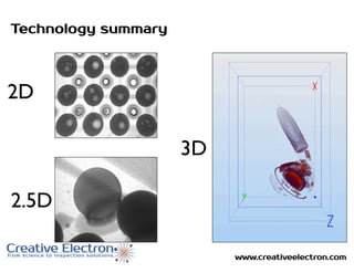 2 D 2 5d And 3d X Ray Inspection What S A D