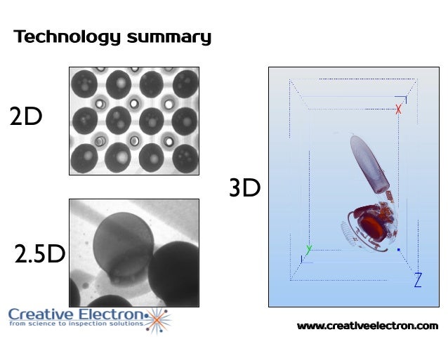 2 D 2 5d And 3d X Ray Inspection What S A D 2 D 2 5d And 3d X Ray Inspection What S A D