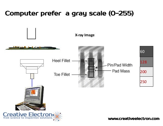 2 D 2 5d And 3d X Ray Inspection What S A D 2 D 2 5d And 3d X Ray Inspection What S A D