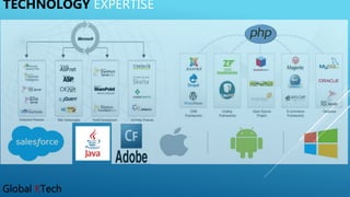 Global KTech Corporate_3 | PPTX
