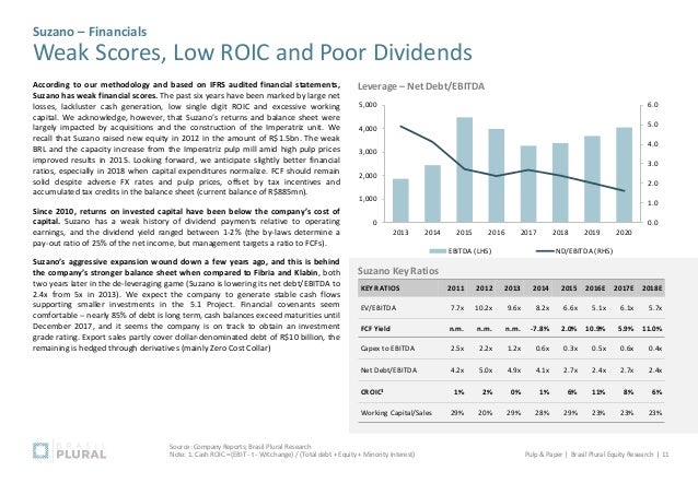 Ifrs phantom stock options