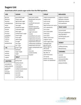5
Sugars List
Avoid foods which contain sugar earlier than the fifth ingredient.
-OSE SUGAR CANE SYRUP MOLASSES
glucose granulated sugar cane juice crystals maple syrup granules sorghum molasses
dextrose brown sugar dehydrated cane juice maple syrup Barbados molasses
levulose light brown sugar crystals invert syrup blackstrap molasses
maltodextrose
ribose
galactose
xyulose
dark brown sugar
raw sugar
powdered sugar
turbinado sugar
unrefined cane juice
crystals
washed cane juice
crystals unbleached
evaporated
corn syrup
high fructose corn syrup
corn sweeteners
corn syrup
fruit sweetener
FRUIT JUICE
concentrated
fruit juice sweeteners
FRUITSOURCE™
clarified grape juice
fruit nectars
sucrose beet sugar sugar cane juice corn syrup solids
fructose confectioner’s sugar crystals malt syrup
crystalline
fructose
maltose
lactose
invert sugar
fruit sugar
white sugar
lo-sugar
crystallized cane juice
evaporated cane juice
unbleached sugarcane
evaporated cane juice
cane syrup
ribbon cane syrup
sorghum syrup
invert sugar syrup
HONEYpolydextrose low sugar unbleached crystallized hydrogenated
lite sugar
grape sugar
Barbados
sugar maple
sugar
evaporated cane juice
organic dehydrated cane
juice
raw cane
crystals Florida
Crystals™
glucose syrup
heavy, light, or
late syrup
natural syrup
fig, date, or
raisin fruit syrup
rice syrup
brown rice syrup
unfiltered honey
filtered honey
-OL
maltitol
sorbitol
mannito
l xylitol
CARAMEL
caramel
caramel color
monosaccharides
MALT
-DEXTRIN barley malt brown rice sweetener disaccharides
barley extract polysaccharides
Lactodextrin
tapioca dextrin
acetylated
dextrin
amasake
demerara
malt syrup
maltodextrin
malted cereal extract
cereal extract
succanat
rice malt
malt flavoring
 