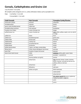 17
Cereals, Carbohydrates and Grains List
1 oz of cereal = 3 oz carbs
All complex carbs and grains are 1:1, unless otherwise noted, such as pumpkin (2:1)
Exps: 1 oz barley = 1 oz carb
2 oz pumpkin = 1 oz carb
Cold Cereals Hot Cereals Complex Carbs/Grains
Uncle Sam’s Cereal oat bran amaranth
shredded wheat oatmeal barley
spoon-sized shredded wheat rolled oats beans
shredded wheat and bran Irish oatmeal buckwheat
Erewhon Corn Flakes cream of brown rice bulgur
puffed brown rice cream of whole rye corn: white, yellow, sweet, corn on cob (6
in long)
puffed rice kasha farro
puffed corn buckwheat groats green peas
puffed millet barley buds hummus
puffed barley creamy rice kamut
puffed kashi rye wheat berries kasha
puffed wheat rye berries lentils
puffed whole wheat 7 grain, rye flakes, barley flakes millet
Wheat Germ Pritkin Hearty Multigrain HotCereal parsnips
Kashi Pilaf Erewhon 12 grain hot cereal plantain
Seven Grain Kashi Cereal millet potatoes: white, gold, russet, Yukon
quinoa pumpkin – canned (2:1)
hominy (yellow corn grits) quinoa
wheat hartz rice: basmati, brown, Creole, Jasmine,
pecan, texmati, and wild rye berries (no
yellow, white or red rice)
wheat bran spelt
Wheatena split peas
whole corn grits black-eyed peas
sweet potato
wheat berries
ALL winter squash 2:1: acorn, butternut,
hubbard pumpkin, spaghetti
yams
yucca
 