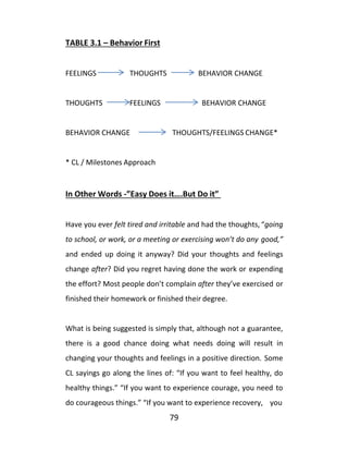 79
TABLE 3.1 – Behavior First
FEELINGS THOUGHTS BEHAVIOR CHANGE
THOUGHTS FEELINGS BEHAVIOR CHANGE
BEHAVIOR CHANGE THOUGHTS/FEELINGS CHANGE*
* CL / Milestones Approach
In Other Words -”Easy Does it….But Do it”
Have you ever felt tired and irritable and had the thoughts, “going
to school, or work, or a meeting or exercising won’t do any good,”
and ended up doing it anyway? Did your thoughts and feelings
change after? Did you regret having done the work or expending
the effort? Most people don’t complain after they’ve exercised or
finished their homework or finished their degree.
What is being suggested is simply that, although not a guarantee,
there is a good chance doing what needs doing will result in
changing your thoughts and feelings in a positive direction. Some
CL sayings go along the lines of: “If you want to feel healthy, do
healthy things.” “If you want to experience courage, you need to
do courageous things.” “If you want to experience recovery, you
 