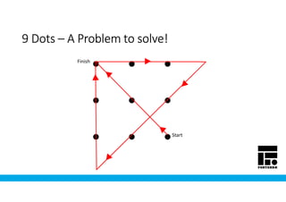 • • •
• • •
• • •
9 Dots9 Dots9 Dots9 Dots –––– A Problem to solve!A Problem to solve!A Problem to solve!A Problem to solve!
Start
Finish
 