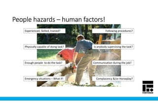 People hazardsPeople hazardsPeople hazardsPeople hazards –––– human factors!human factors!human factors!human factors!
Experienced, Skilled, trained? Following procedures?
Physically capable of doing task? Is anybody supervising the task?
Enough people to do the task? Communication during the job?
Emergency situations – What if! Complacency &/or Horseplay?
 