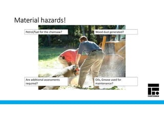 Material hazards!Material hazards!Material hazards!Material hazards!
Petrol/fuel for the chainsaw? Wood dust generated?
Oils, Grease used for
maintenance?
Are additional assessments
required?
 