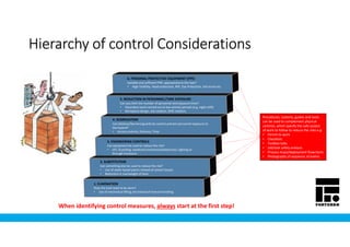 Procedures, systems, guides and tools
can be used to complement physical
controls, which specify the safe system
of work to follow to reduce the risks e.g:
• Permit to work
• Checklists
• Toolbox talks
• Job/task safety analysis
• Process maps/deployment flowcharts
• Photographs of sequence of events
Hierarchy of control ConsiderationsHierarchy of control ConsiderationsHierarchy of control ConsiderationsHierarchy of control Considerations
1. ELIMINATION
Does the task need to be done?
• Use of mechanical lifting aid instead of manual handling.
2. SUBSTITUTION
Can something else be used to reduce the risk?
• Use of water based paints instead of solvent based.
• Reduction in size/weight of item.
3. ENGINEERING CONTROLS
Can equipment be used to reduce the risk?
• LEV, Guarding, Isolations (mechanical/electrical), Lighting or
through Enclosure.
4. SEGREGATION
Can distance/barriers/guards be used to prevent personnel exposure to
the hazard?
• Access controls, Distance, Time.
5. REDUCTION IN PERSONNEL/TIME EXPOSURE
Can you limit the number of personnel and exposure time?
• Hazardous work carried out at low activity periods (e.g. night shift)
• Workplace design, Job rotation, Shift rotation.
6. PERSONAL PROTECTIVE EQUIPMENT (PPE)
Suitable and sufficient PPE, appropriate to the task?
• High Visibility, Head protection, RPE, Eye Protection, Fall arrest etc.
When identifying control measures, always start at the first step!
 