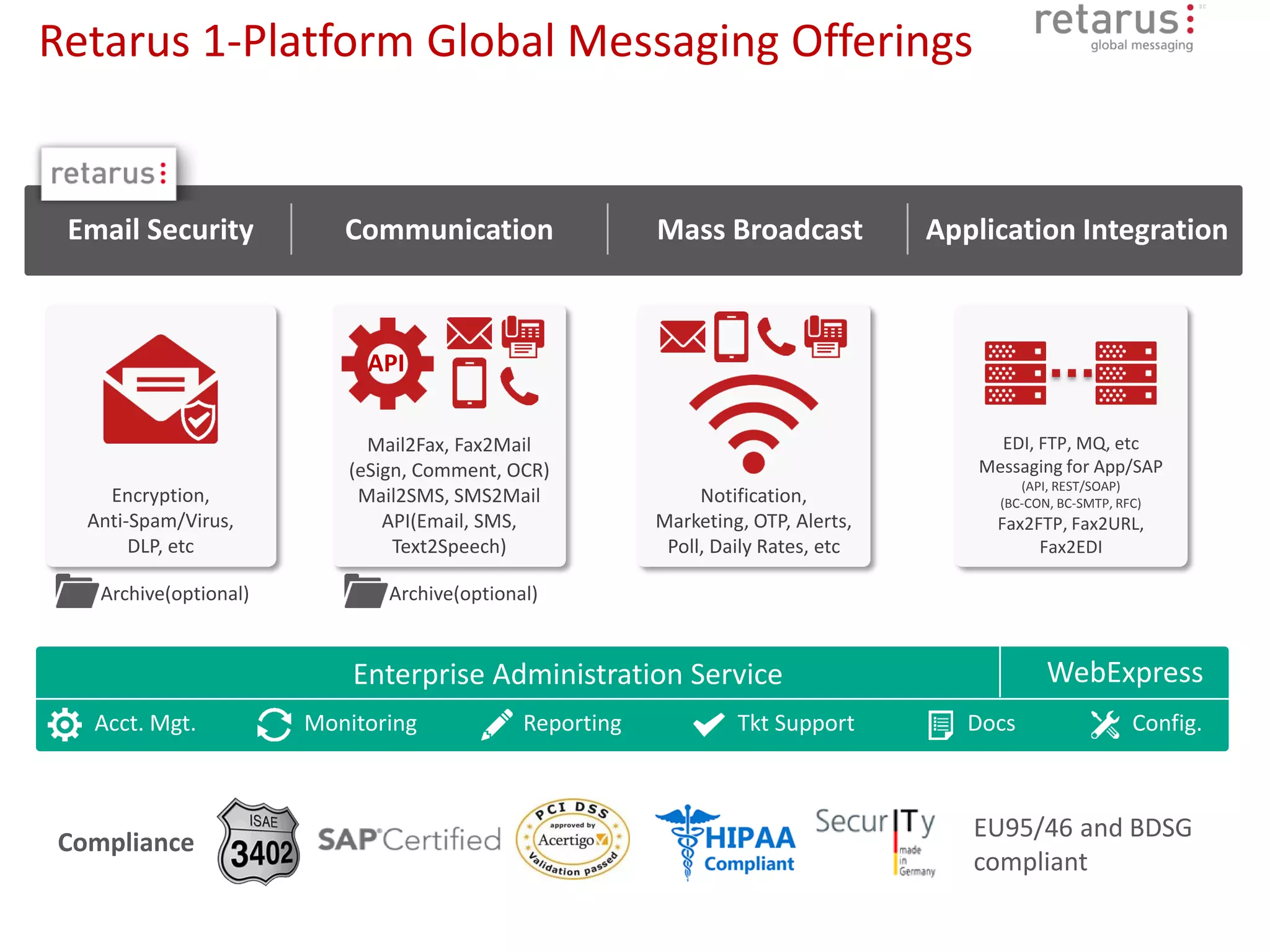 Retarus Retarus 1-Platform Global Messaging | PDF