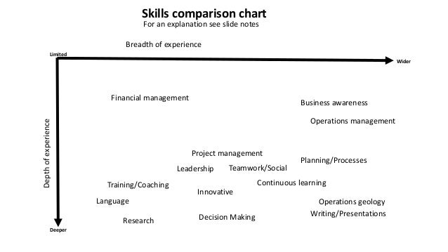 depth vs breadth of skills experience