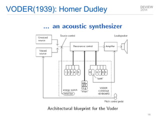 VODER(1939): Homer Dudley 
Developed at Bell Telephone Laboratories, 1939. 
14  