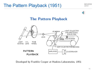 VODER(1939): Homer Dudley 
15 
 