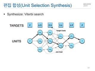 편집 합성(Unit Selection Synthesis) 
Synthesize: Viterbi search 
33  