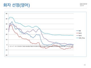 화자 선정(영어) 
-20 
-10 
0 
10 
20 
30 
40 
50 
60 
1 
3 
5 
7 
9 
11 
13 
15 
17 
19 
21 
23 
25 
27 
29 
31 
33 
35 
37 
39 
41 
43 
45 
47 
49 
51 
53 
55 
57 
59 
61 
63 
65 
67 
69 
71 
73 
75 
77 
79 
M9 
M16 
M18 
AVE_Pros 
43  